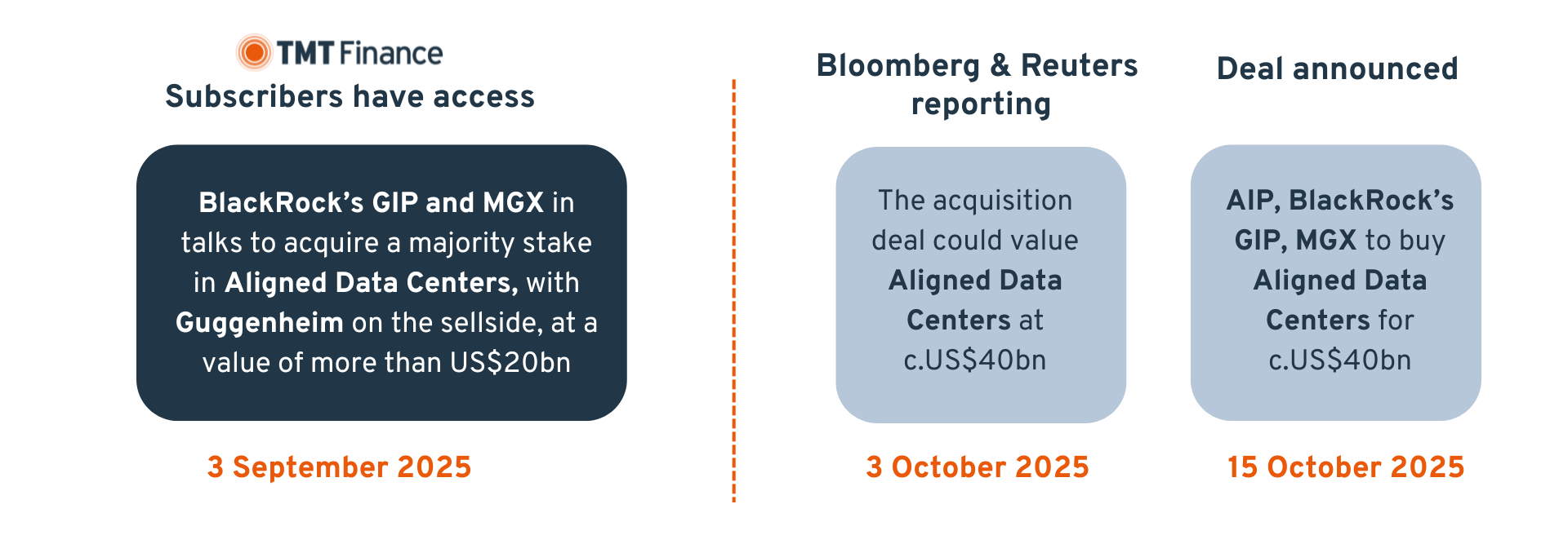 AIP MGX BlackRock s GIP Acquire Aligned Data Centers For 40B
